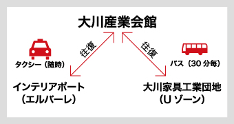 access-map1